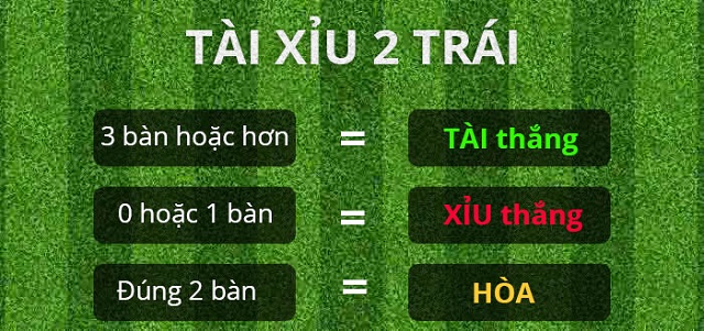 Tỷ lệ kèo cá cược Tài Xỉu