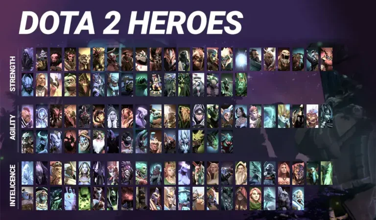 Top 5 Hero strength trong game DotA nên sở hữu