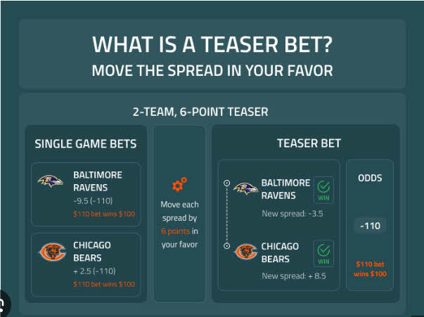 What is a Teaser Bet